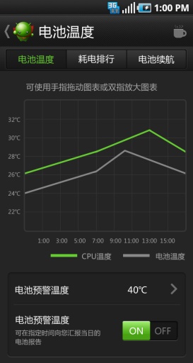 绿豆刷机市场