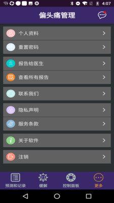 偏头痛管理  v01.15图2