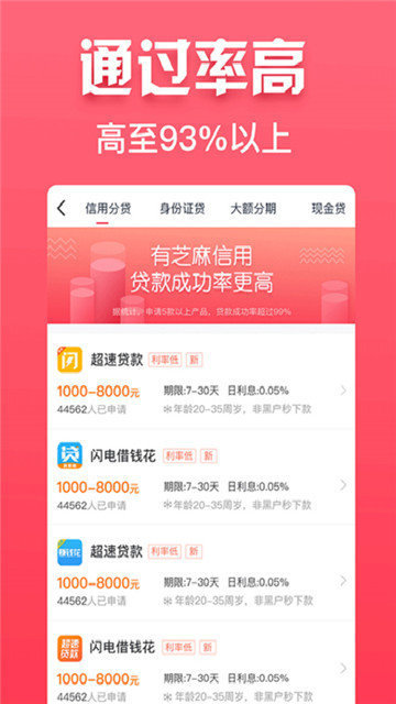 惠享花花贷款app下载  v2.0.0图1