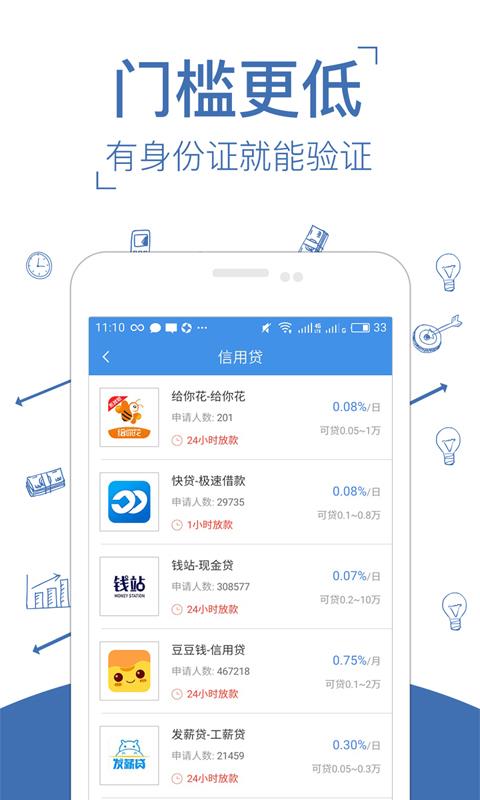 美借贷款2024  v1.2.0图2