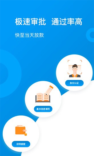 蒙商消费金融app  v2.110图2