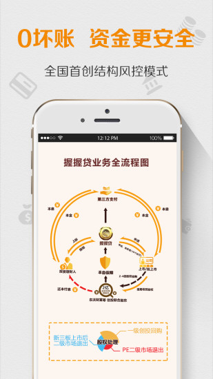 握握贷官网  v1.0图2