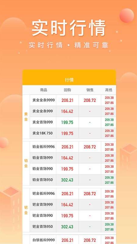 中鑫金业app下载安装最新版官网