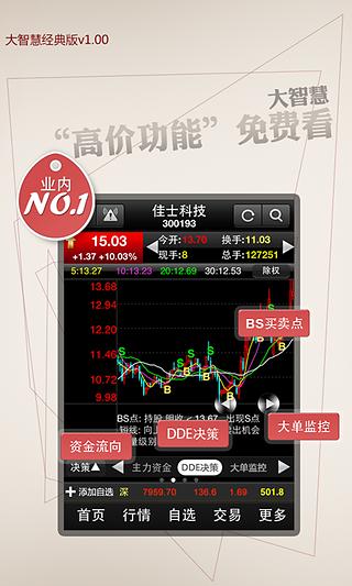 大智慧经典版  v1.10图1