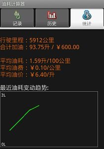 油耗计算器